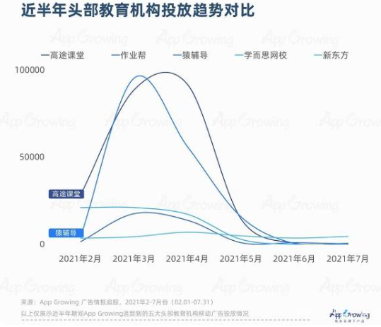 后流量时代，App该如何做好商业化？(图4)