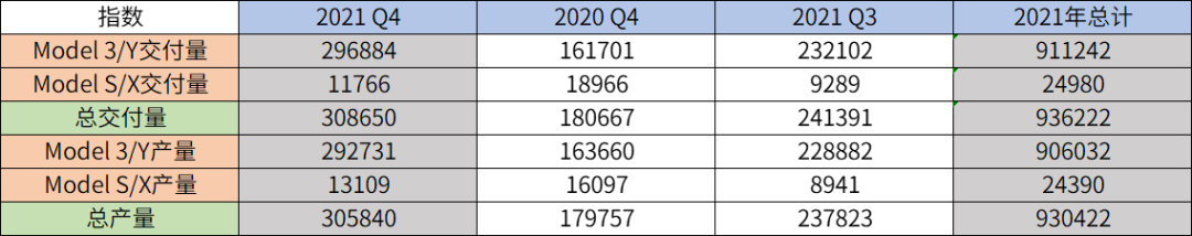 特斯拉1天净赚1个亿，车企们看完都沉默了……(图2)