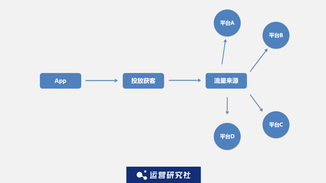 后流量时代，App该如何做好商业化？(图13)