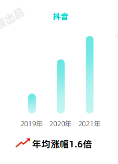 后流量时代，App该如何做好商业化？(图7)