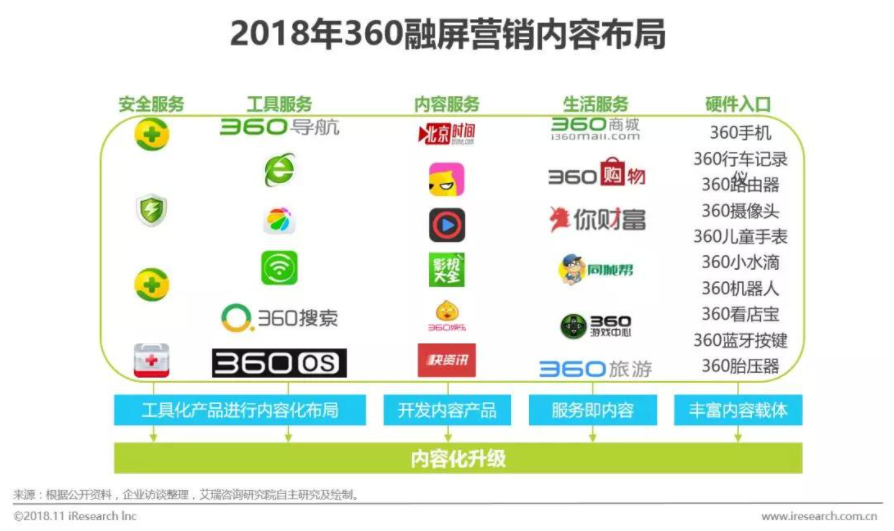 后流量时代，App该如何做好商业化？(图18)