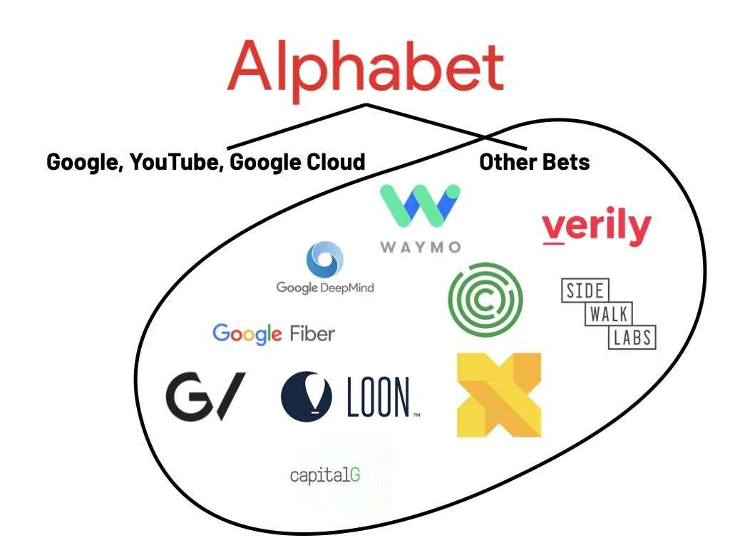 Google母公司又给高管发钱了，价值数千万美元-36氪