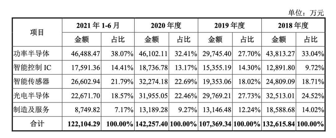 王传福第三个IPO杀到，估值300亿(图3)