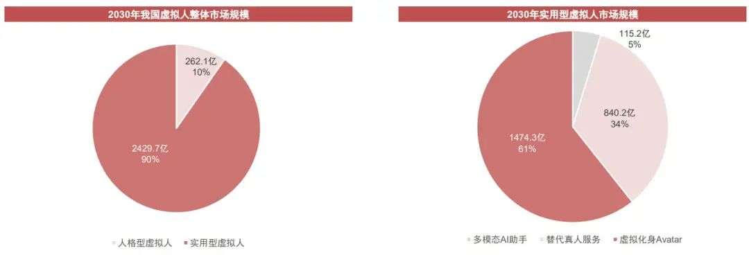 元宇宙，虚拟人To B赛道的照妖镜(图1)