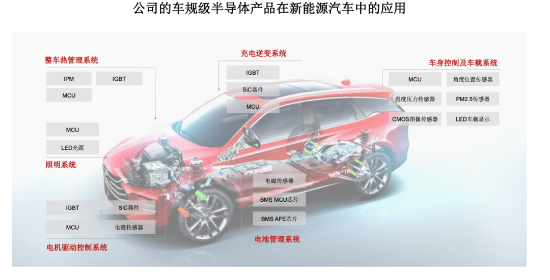 王传福第三个IPO杀到，估值300亿(图4)