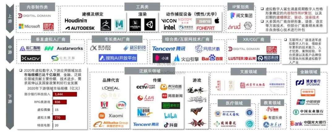 元宇宙，虚拟人To B赛道的照妖镜(图4)