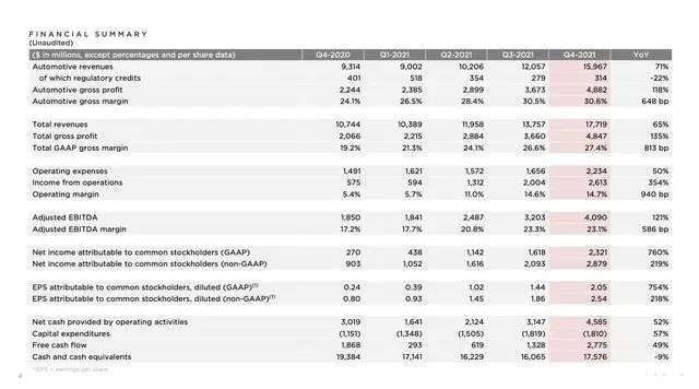 人人都为特斯拉年报叫好，但这一点却令我担忧
