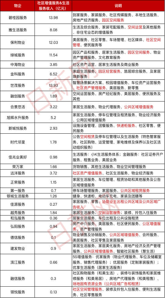 社区空间的N种猜想-