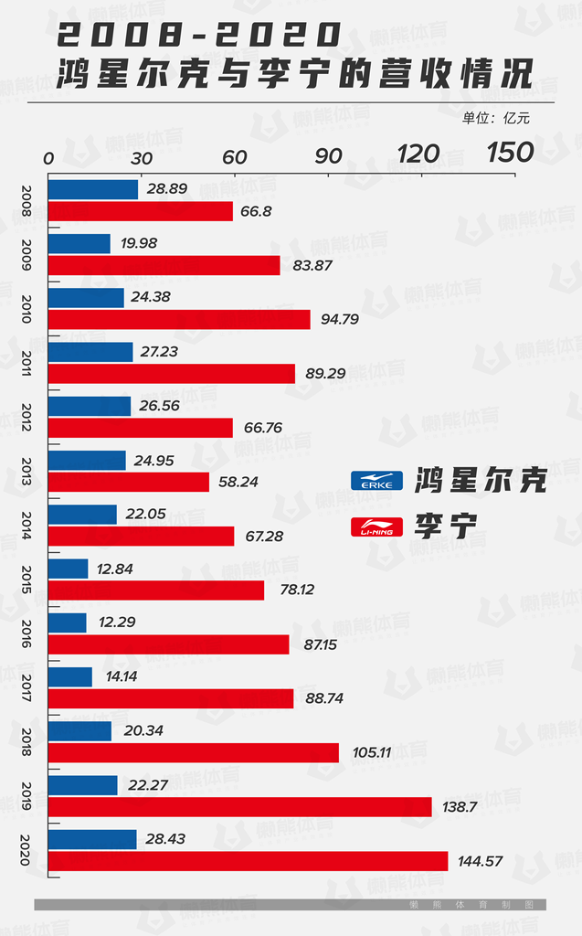 鸿星尔克野性消费图片