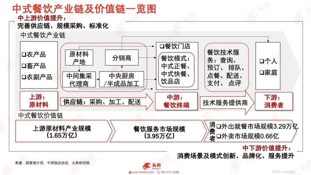 中式餐饮战事打响,谁将登上年夜饭桌?