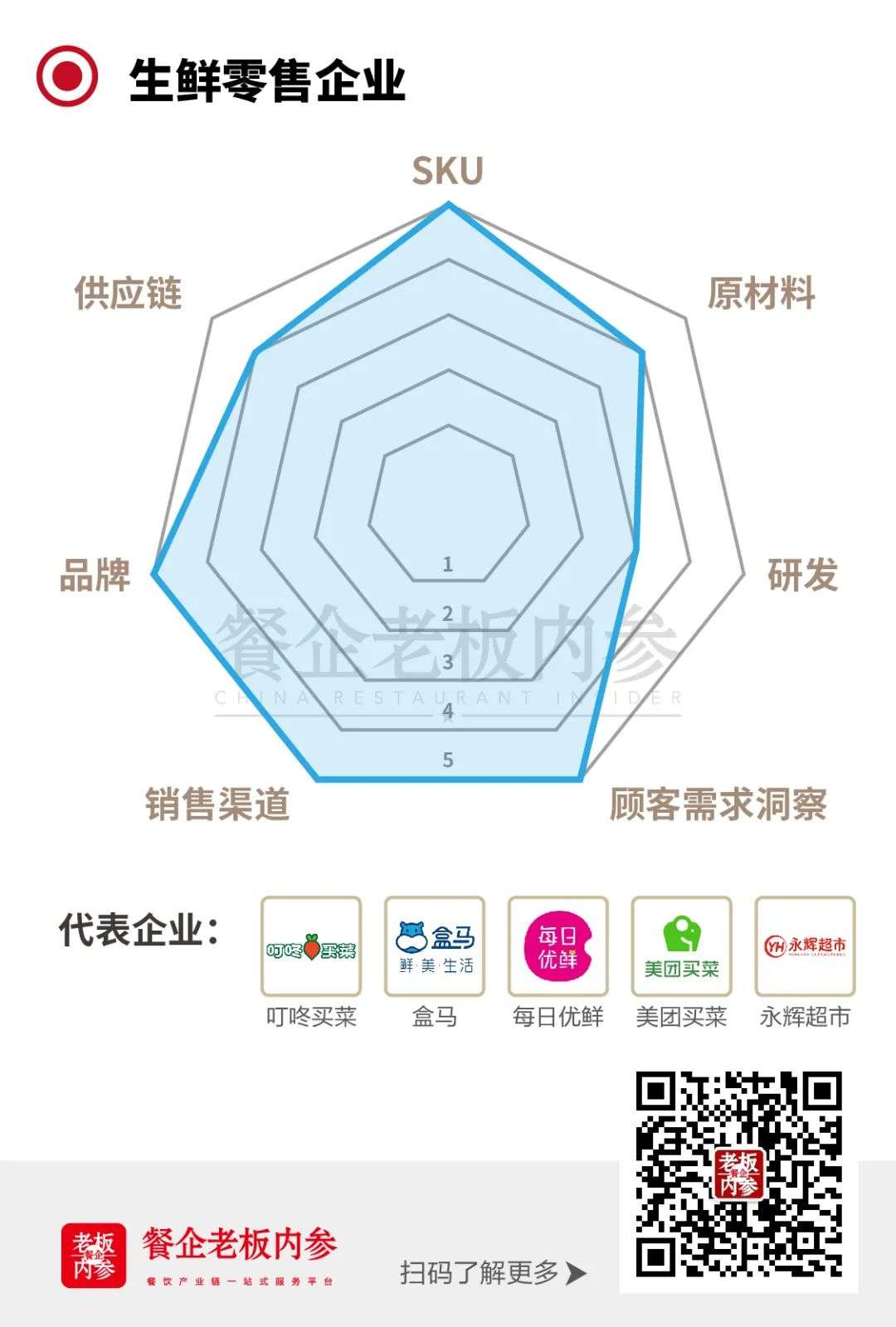 梳理了全网在售的预制菜，我总结出5类玩家和6个爆品(图6)