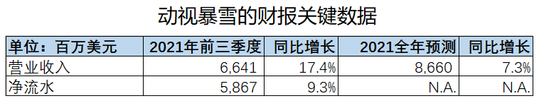 讲个鬼故事：微软的游戏业务收入即将超过Windows操作系统(图2)