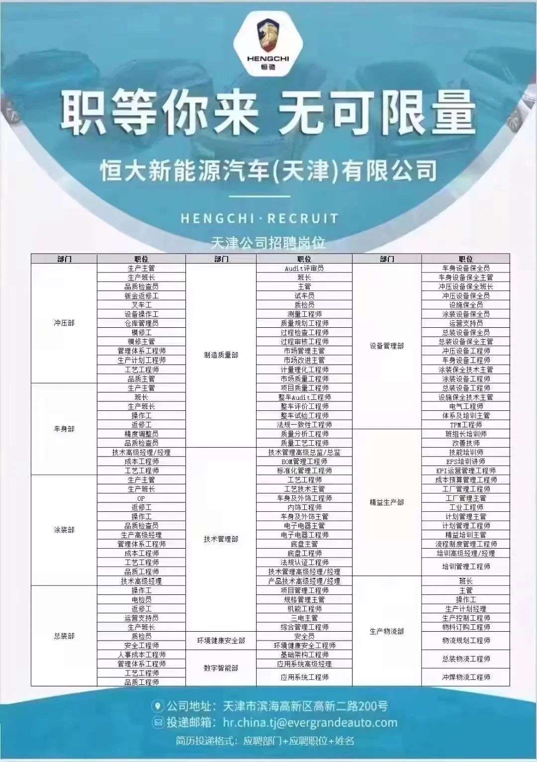 恒大造车奇景(图1)