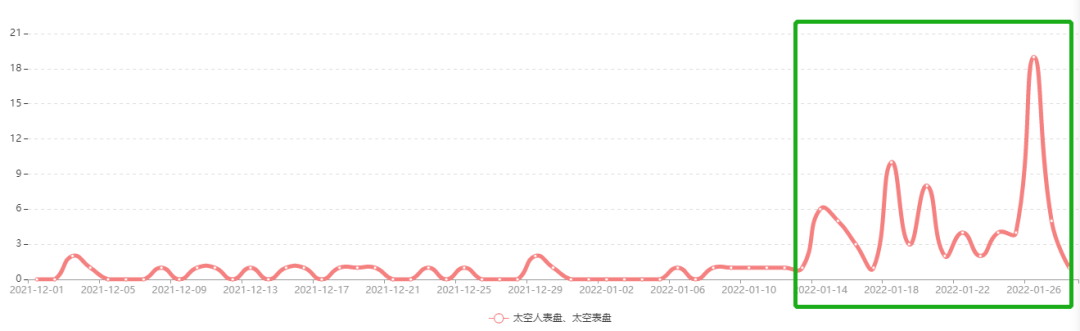 开年第一“炸”的《开端》，给我们上了怎样的营销课？(图4)