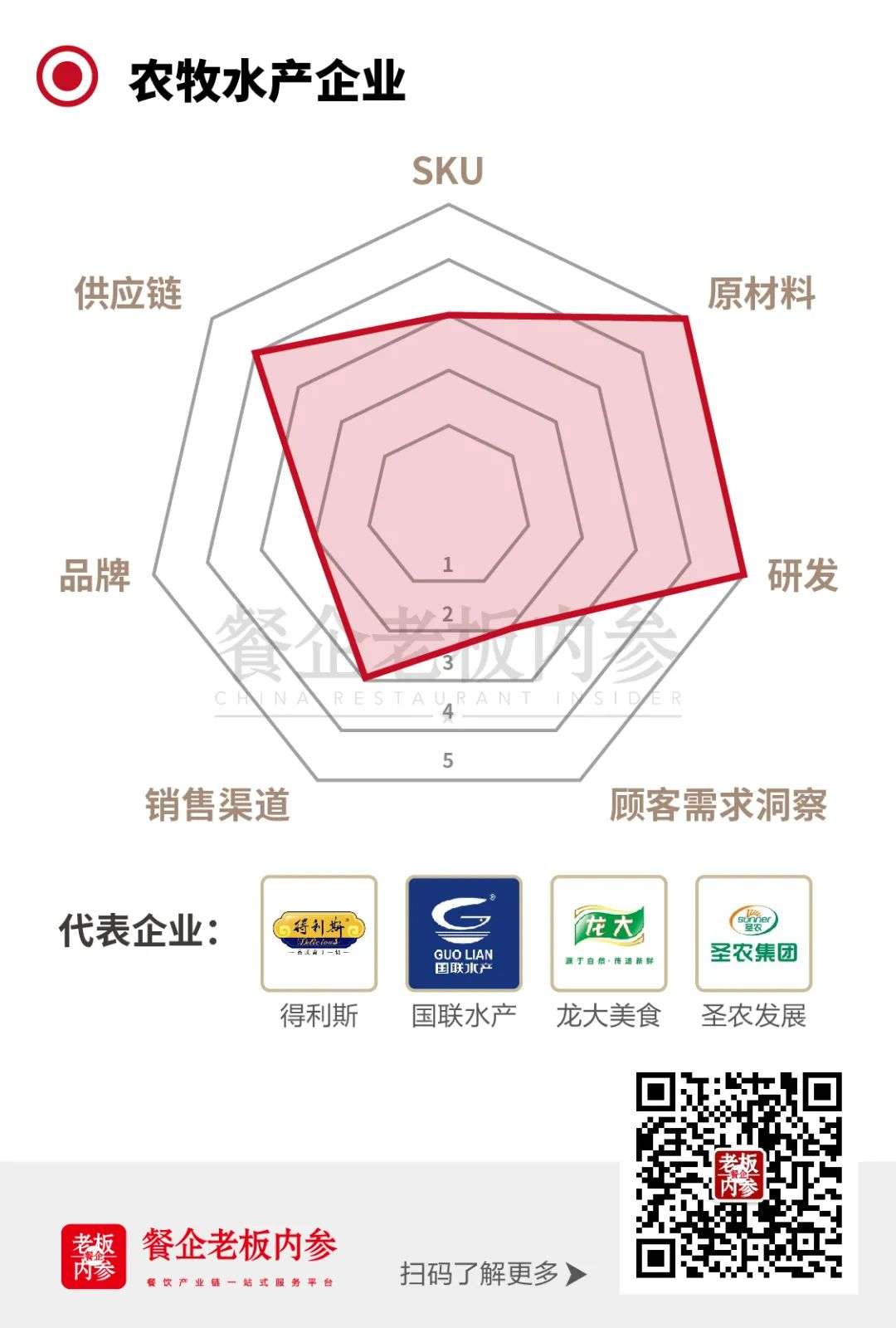 梳理了全网在售的预制菜，我总结出5类玩家和6个爆品(图4)