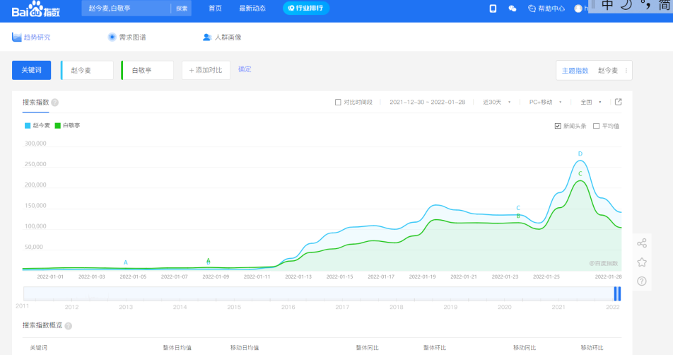 开年第一“炸”的《开端》，给我们上了怎样的营销课？(图14)