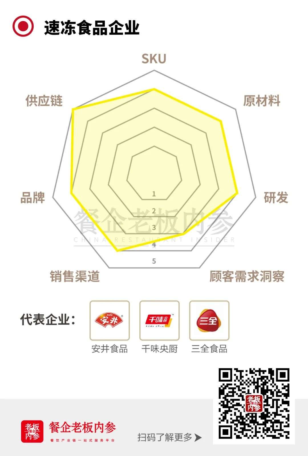 梳理了全网在售的预制菜，我总结出5类玩家和6个爆品(图5)