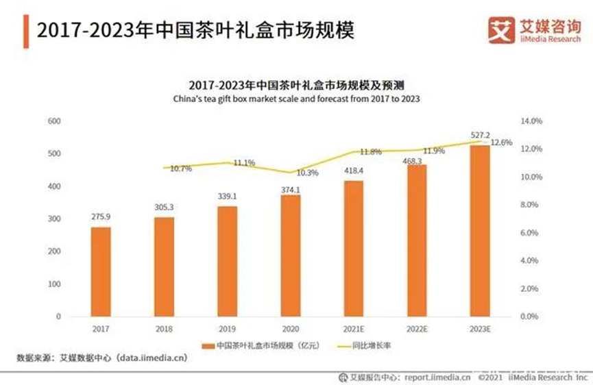 天价高端茶礼是真文化还是智商税？(图1)