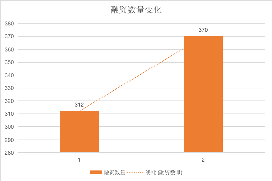 生物医药：4万亿市场的“觉醒年代” | 2022展望