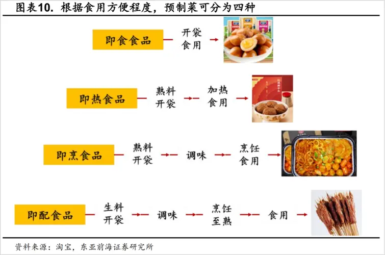 疯狂的预制菜：都在炒，没人吃？