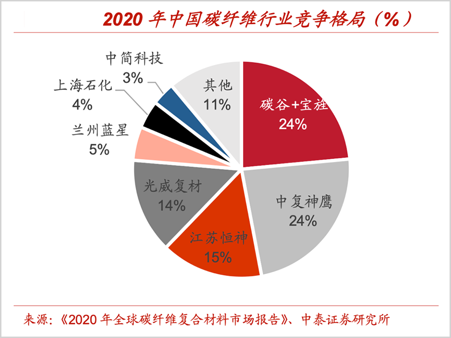 新能源汽车轻量化，谁是最终赢家?(图11)