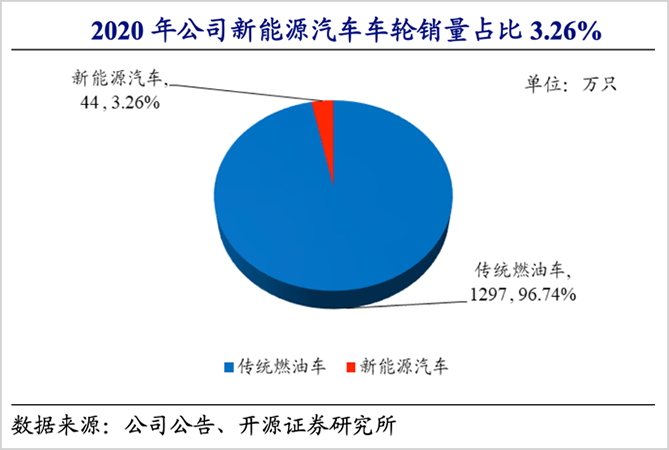 新能源汽车轻量化，谁是最终赢家?(图6)