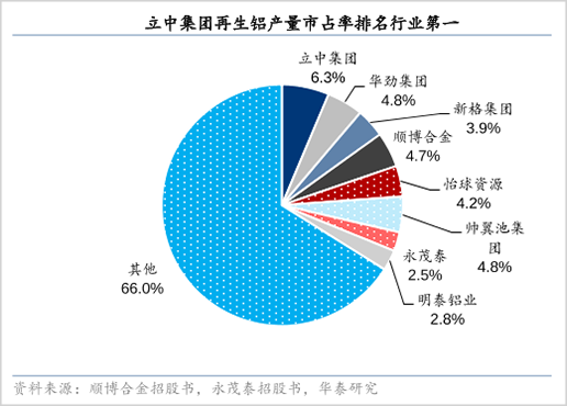 新能源汽车轻量化，谁是最终赢家?(图5)