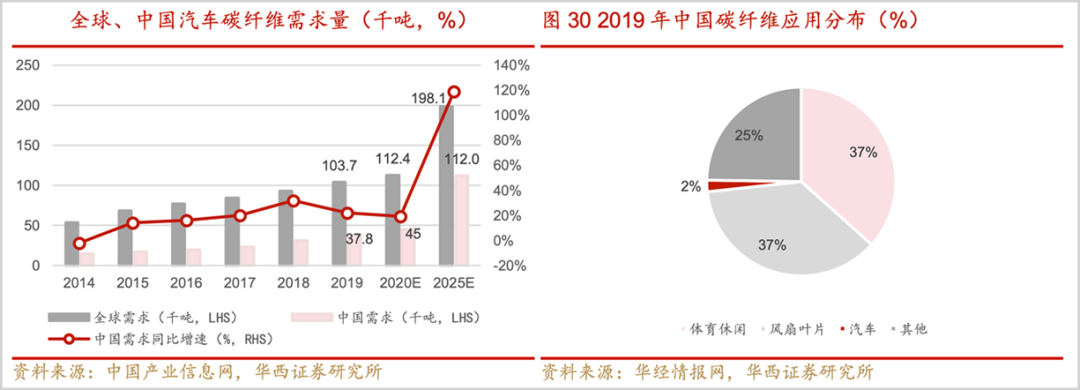 新能源汽车轻量化，谁是最终赢家?(图10)