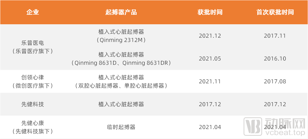 集采加速，国产率仅5％，心脏起搏器市场“跳动过缓”？(图5)
