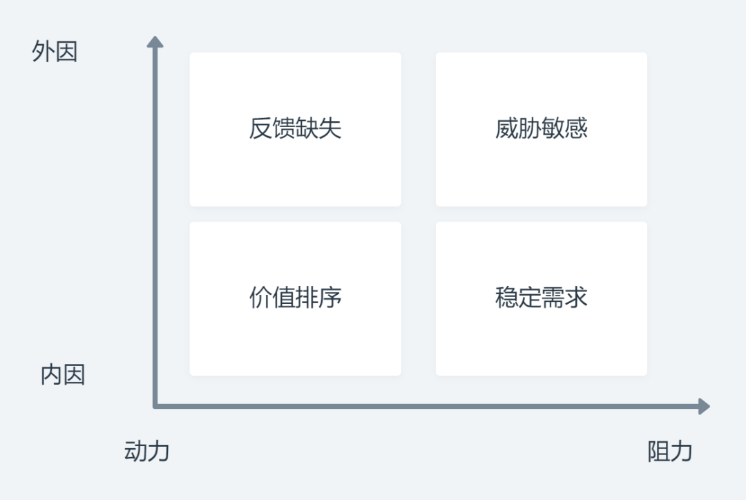 如何摆脱懒惰？(图2)