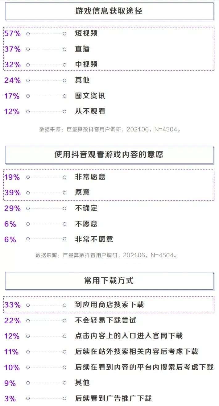 谁能夺得2022游戏渠道头筹？｜游戏纪年21-22④(图7)