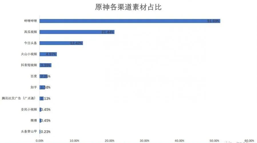 谁能夺得2022游戏渠道头筹？｜游戏纪年21-22④(图8)