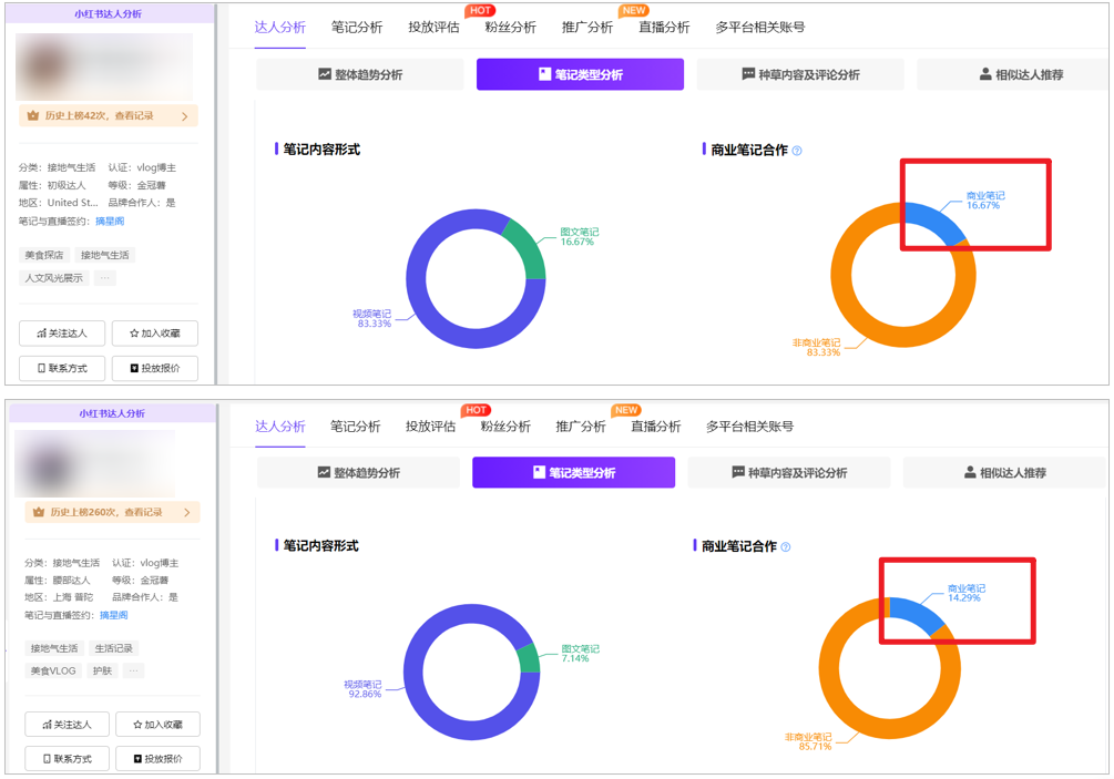 “我在小红书上晒大厂，赚得比工资还多”(图8)