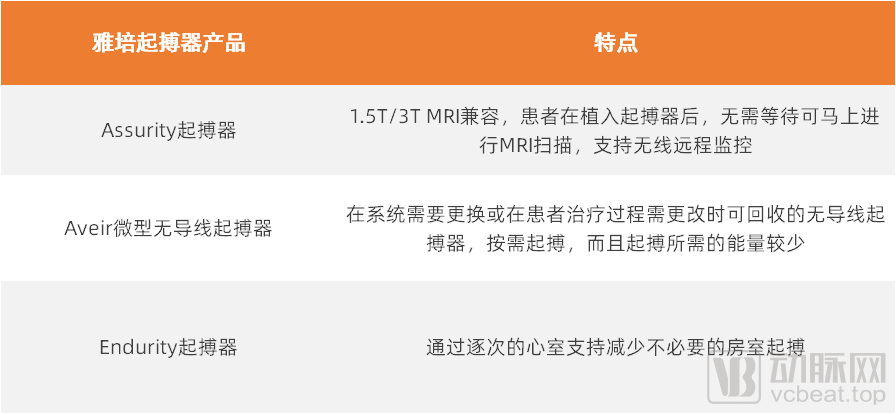 集采加速，国产率仅5％，心脏起搏器市场“跳动过缓”？(图4)