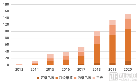 医疗IT五年建设计划拟定，“小而美”的百万级订单打开新蓝海？(图3)