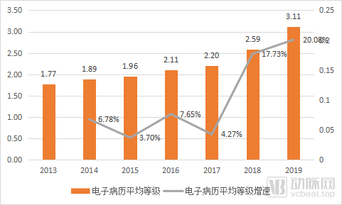 医疗IT五年建设计划拟定，“小而美”的百万级订单打开新蓝海？(图1)