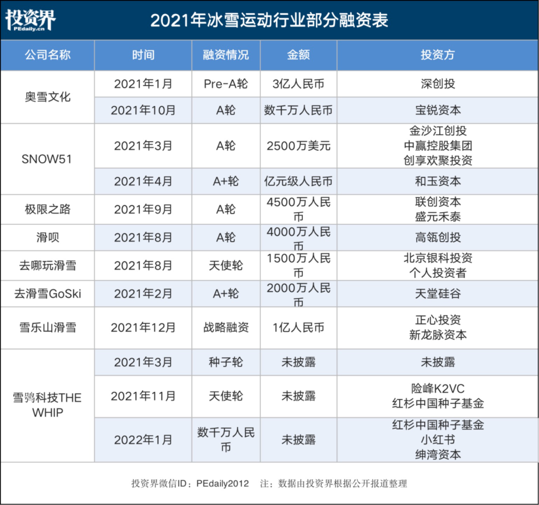 昨晚，这条赛道最火爆：VC/PE来了(图2)