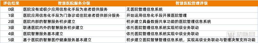 医疗IT五年建设计划拟定，“小而美”的百万级订单打开新蓝海？(图5)