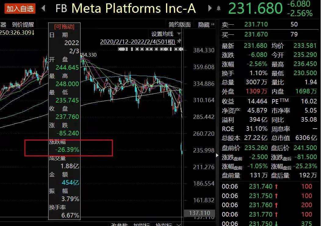 市值打八折，元宇宙的新局，为何解不了Meta的旧困？