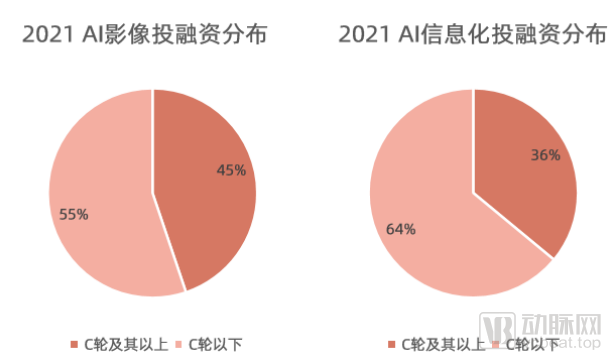 从IPO到普遍盈利，医疗AI或许还需要5年