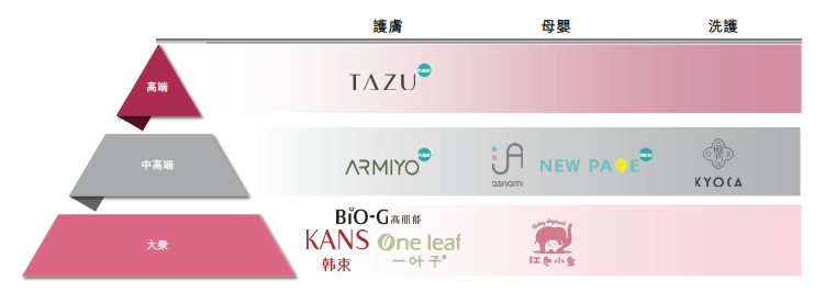 韩束母公司上美，不变的上市野心