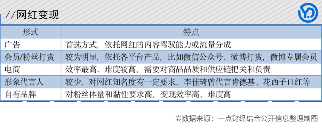 网红编年史：跃进2010、博弈2016、矛盾2021(图2)