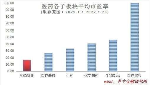 医药流通，一个不该被忽视的赛道(图2)