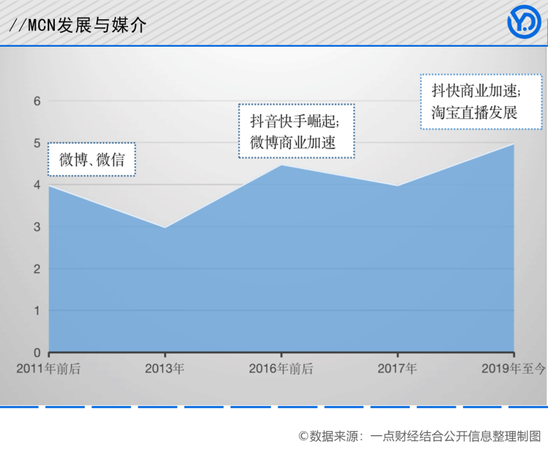 网红编年史：跃进2010、博弈2016、矛盾2021(图3)