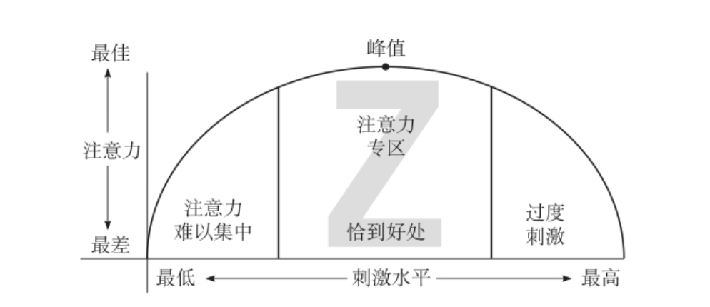 没有打工人能逃过“返工综合征”，除非你掌握了这三条