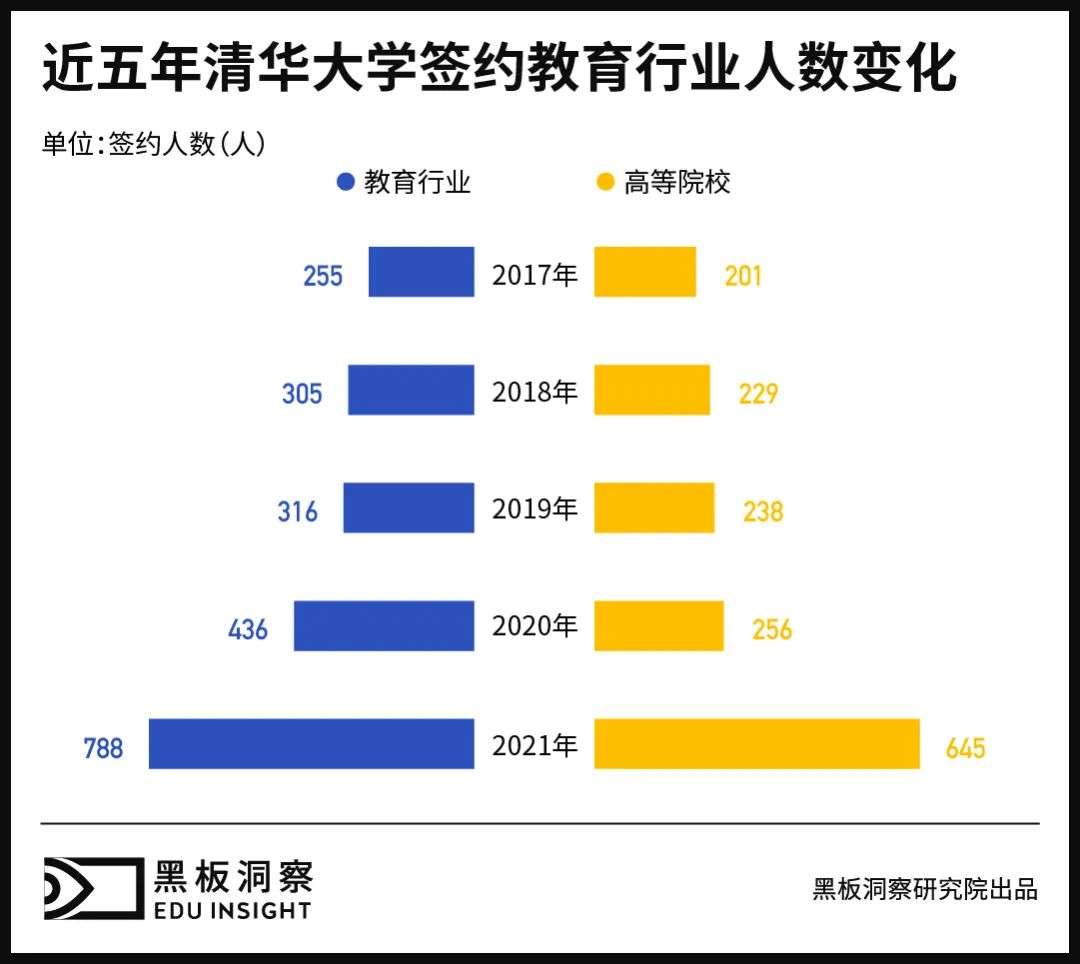 数据告诉你，近5年那些清北毕业的学生，后来都怎么样了？(图6)