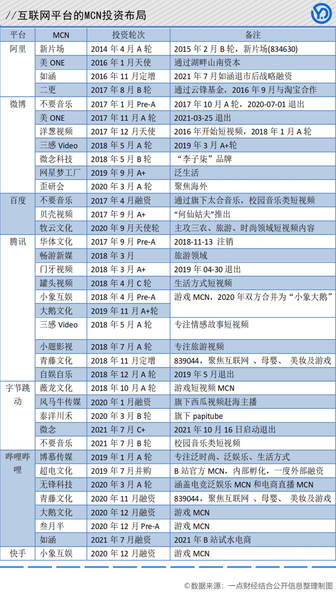 网红编年史：跃进2010、博弈2016、矛盾2021(图5)