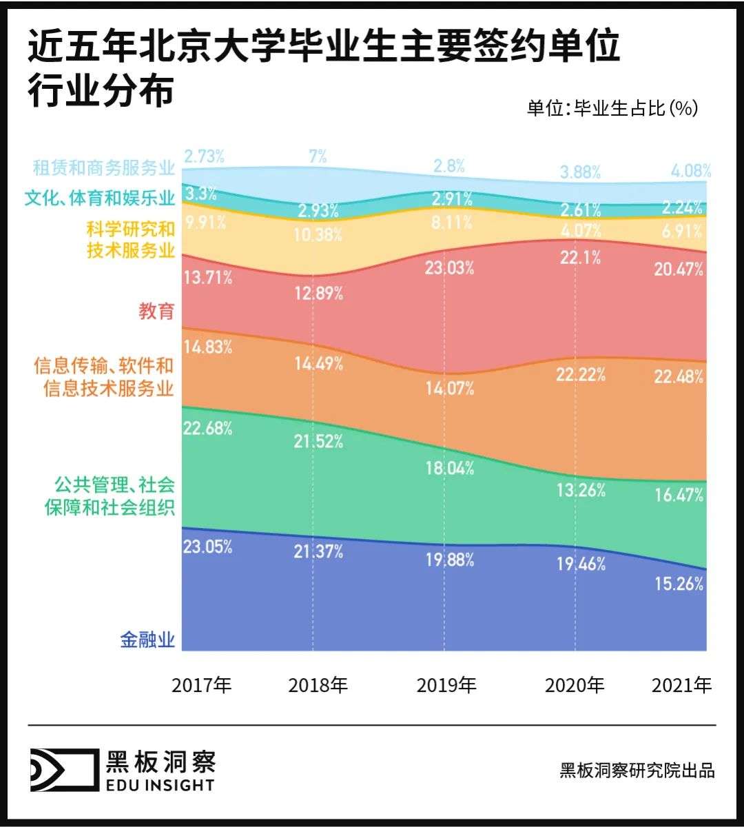 数据告诉你，近5年那些清北毕业的学生，后来都怎么样了？(图5)