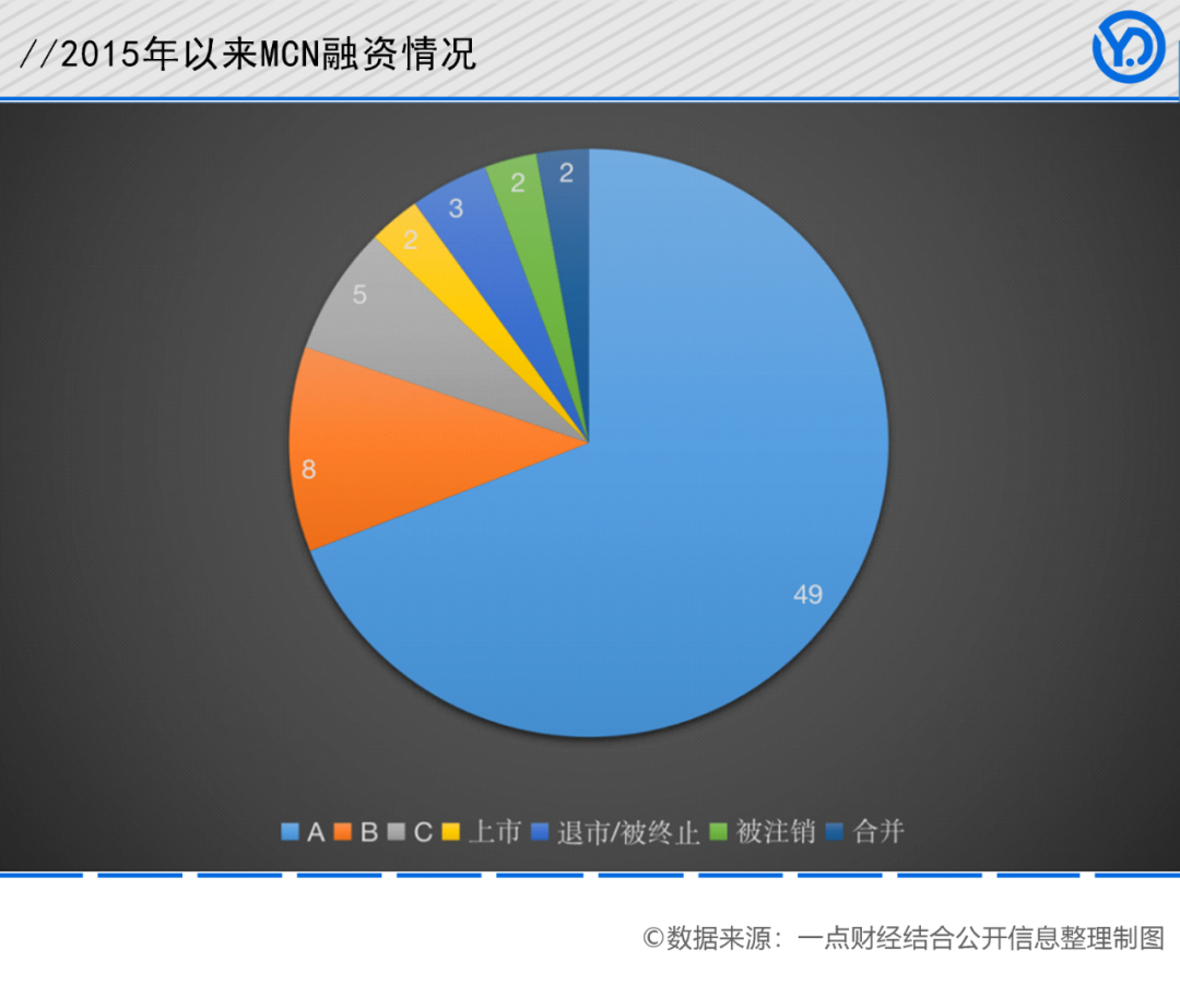 网红编年史：跃进2010、博弈2016、矛盾2021(图4)