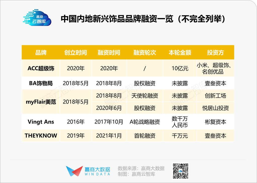 2021，这些新业态爆火